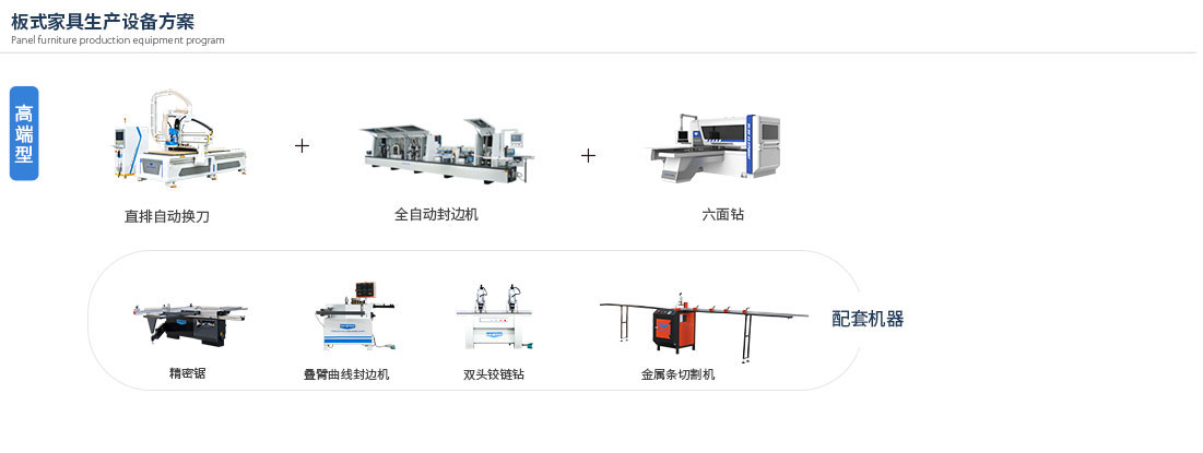 板式家具生產線